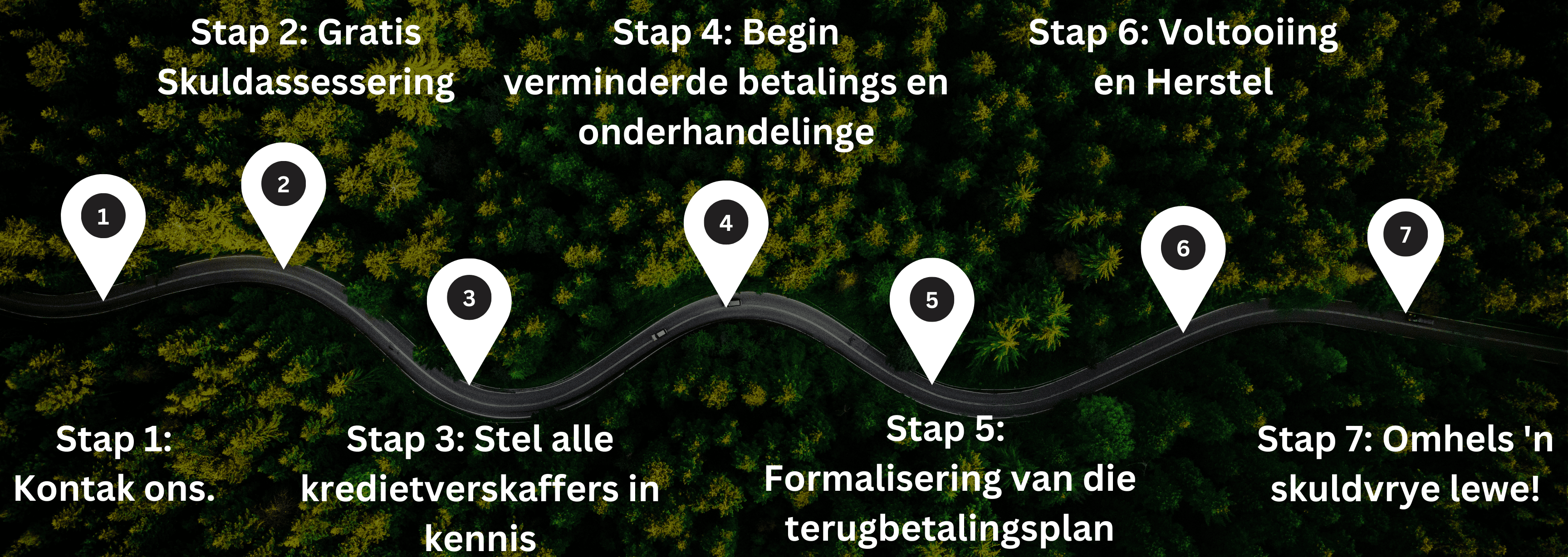 finansiële VRYHEID in sewe stappe(1)